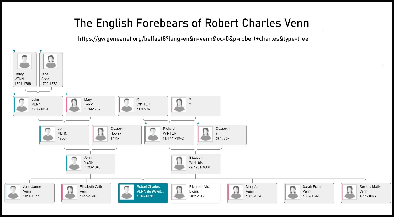 The English Forebears of Robert Venn
